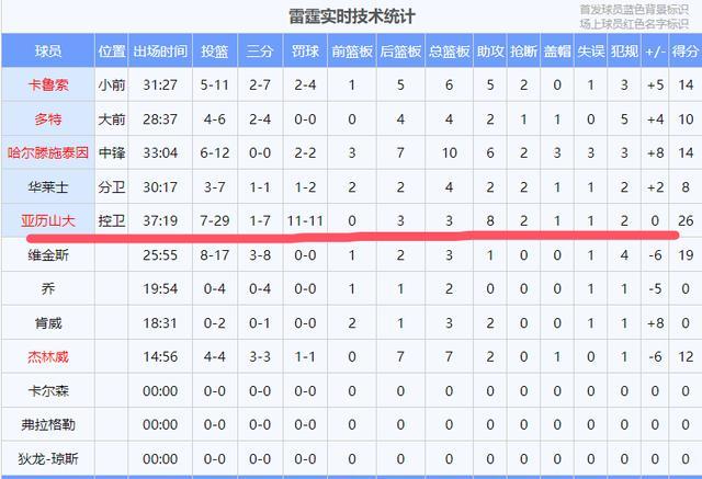 爱游戏-关于里程碑夜俄克拉荷马雷霆外线爆发；NBA常规赛今夜刷纪录；信心回归；赛程密集仍需轮换的信息